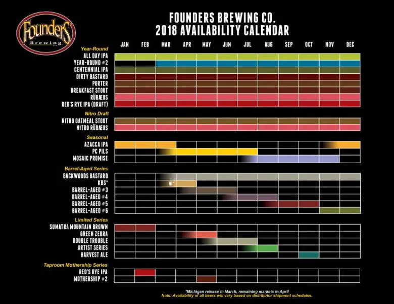 Founders Brewing Co 2018 Beer calendat