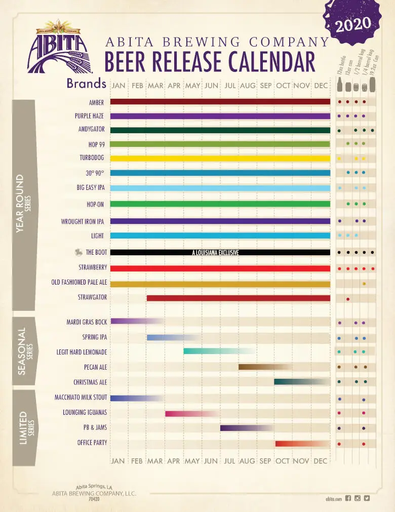 2020 Abita Brewing Company Beer Release Calendar